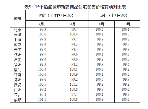 海南房价走势最新消息，市场趋势、未来发展预测及最新动态分析