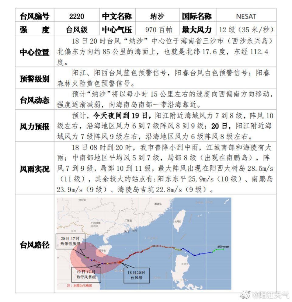 台风沙纳最新动态，全面解析影响及应对措施