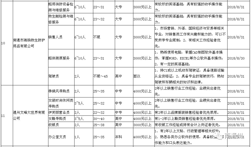 胶南隐珠最新招工信息概览