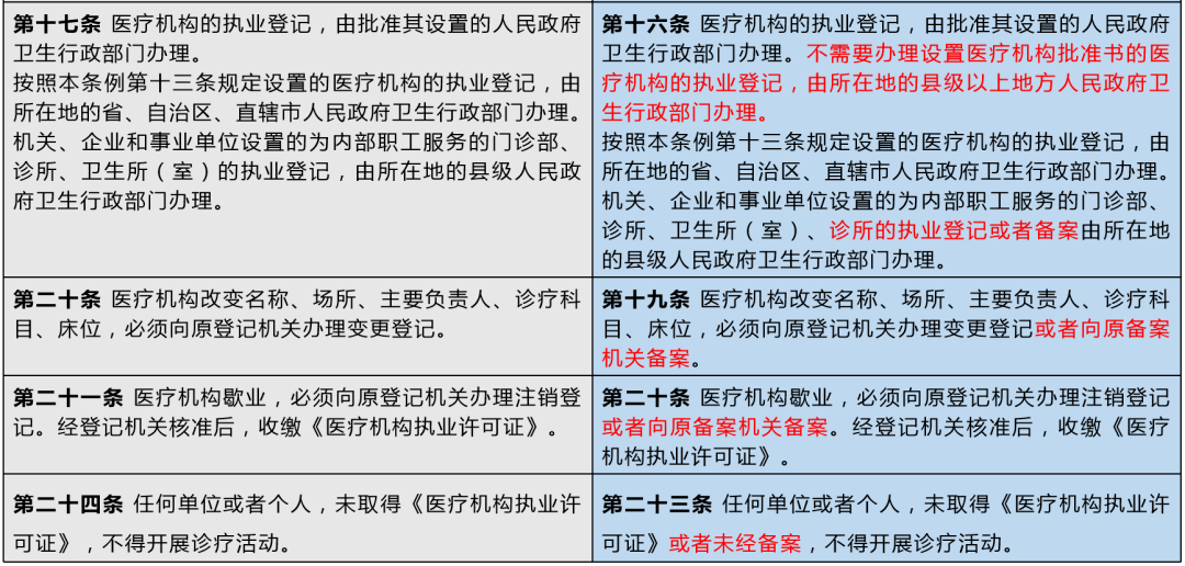 最新医疗机构设置标准的深度解读与实际应用指南