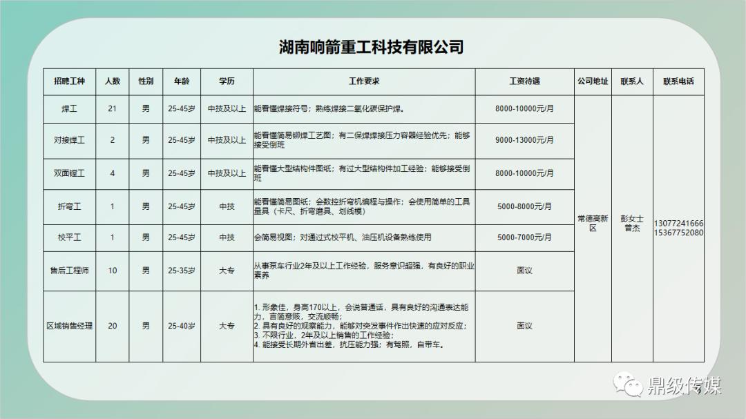 常德普工最新招聘信息，招聘与职业展望