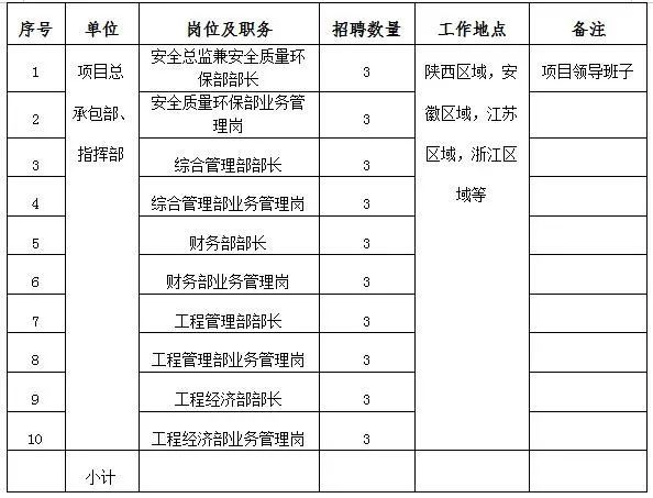 深圳永勤厂最新招聘启事及职位空缺