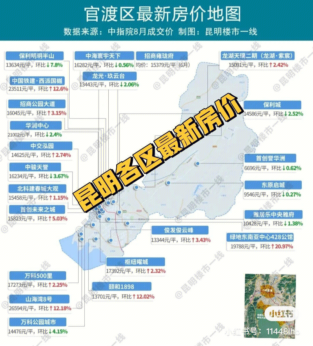 呈贡新城房价走势分析，最新消息、趋势预测与未来展望