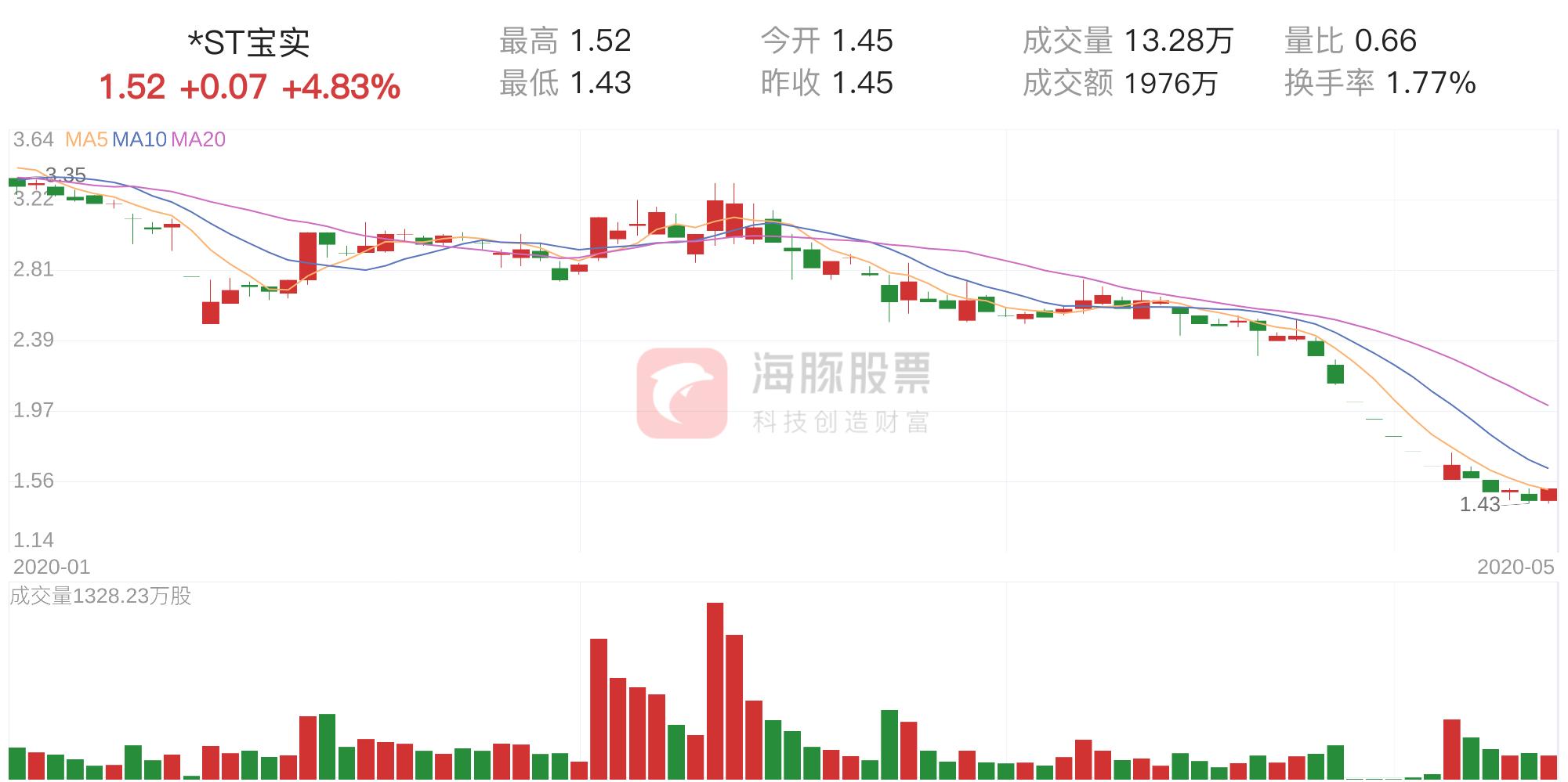 ST宝实最新消息全面解析与动态更新