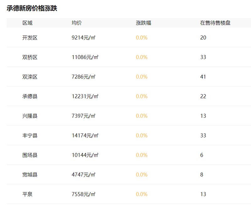 涉县房价动态更新，展望2024年的最新趋势与动态