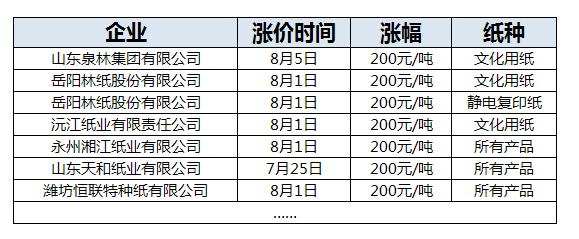 最新生活用纸涨价趋势分析，原因、影响及未来展望