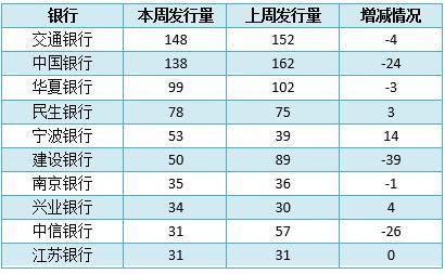 银行最新理财产品排行及深度解读概览