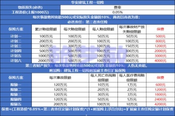 保险新闻最新政策2024，行业变革与未来展望