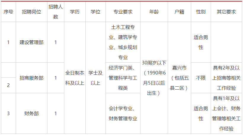 余新镇工厂最新招聘启事及职位空缺公告