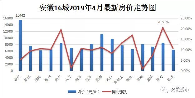 宿松房价走势最新消息，市场趋势分析与未来发展预测