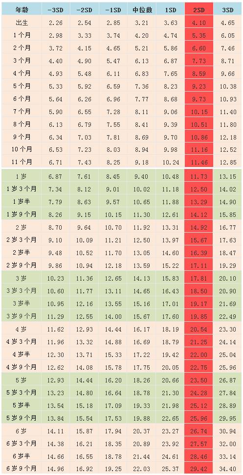 最新孩子身高体重表，关注儿童健康成长，助力孩子健康成长之路