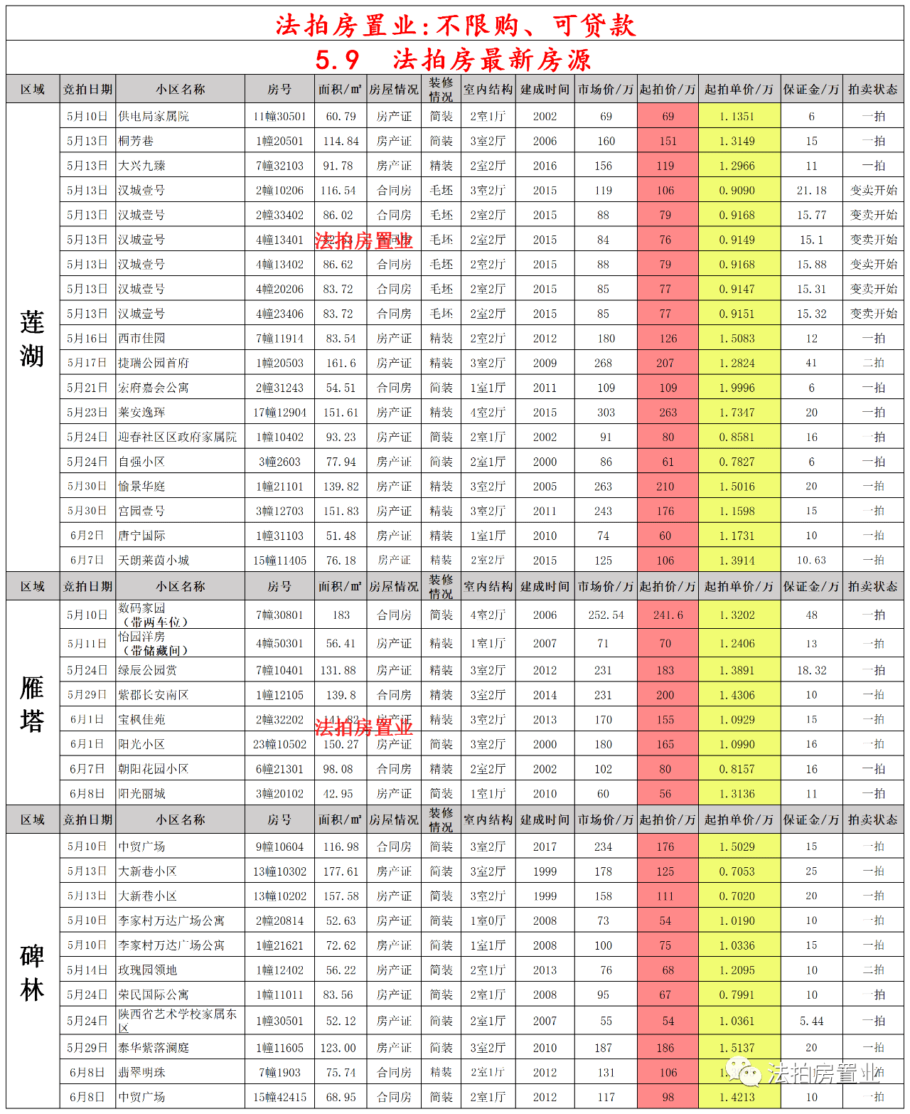 香河福安家园最新房源概览与介绍