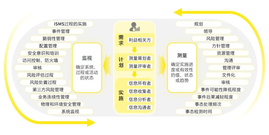 2024新奥精准资料免费｜统计解答解释落实