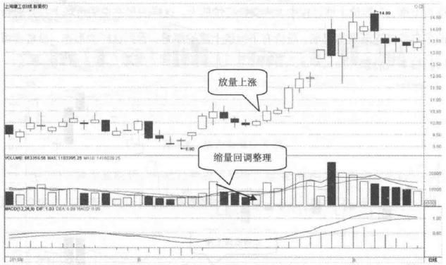 上海建工股票最新全面解析消息速递