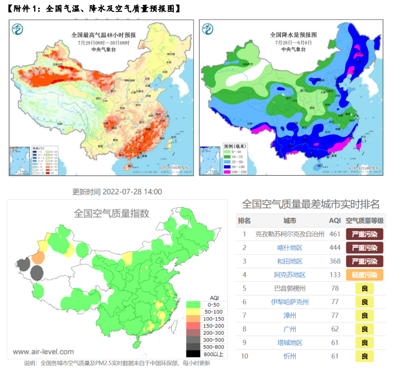 新澳门二四六天空彩246天天彩｜数据解释说明规划