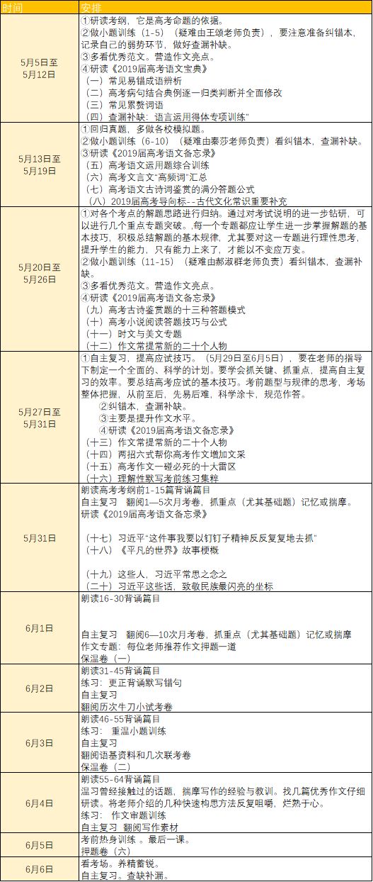 2024天天彩资料大全免费600｜适用计划解析方案