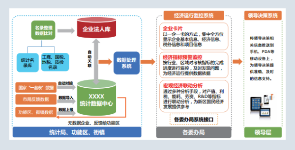 脚手架 第81页