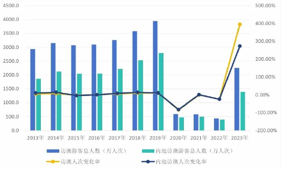 市政施工围挡 第78页