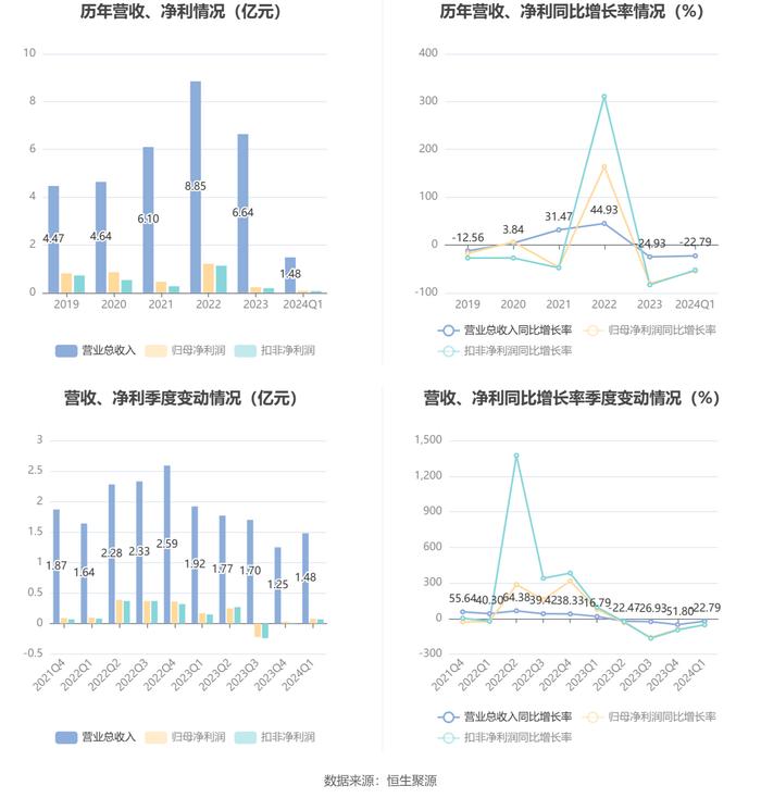 2024年新奥正版资料免费大全｜数据解释说明规划