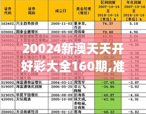 20024新澳天天开好彩大全160期｜数据解释说明规划