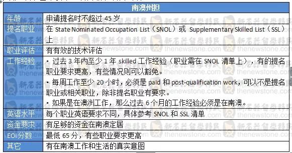 2024年新澳开奖结果记录查询表｜适用计划解析方案