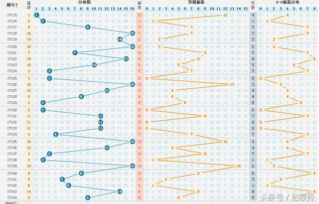 双色球最新走势图表分析，探索未来趋势，揭秘奥秘（附详细图表解读）