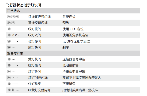 脚手架 第76页