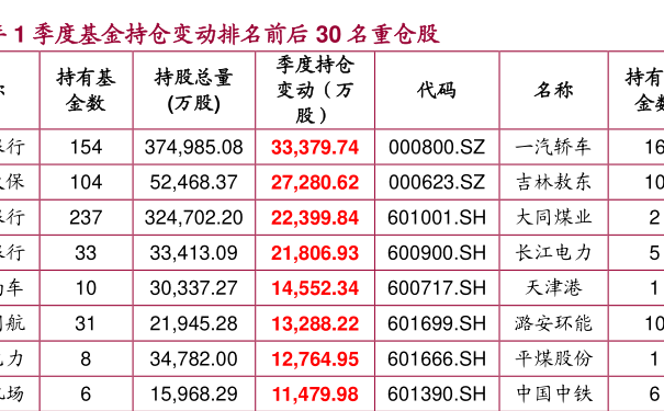 华夏回报二号最新净值及深度分析