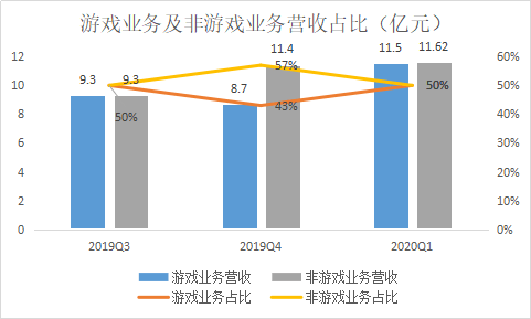 正版四不像｜数据解释说明规划