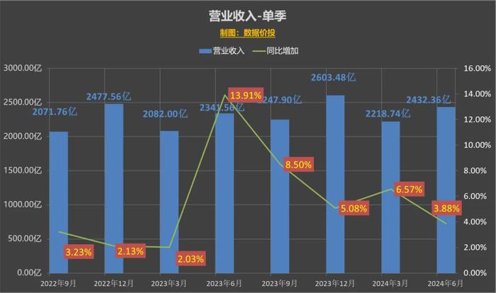 2024年新澳天天彩资料免费大全｜数据解释说明规划