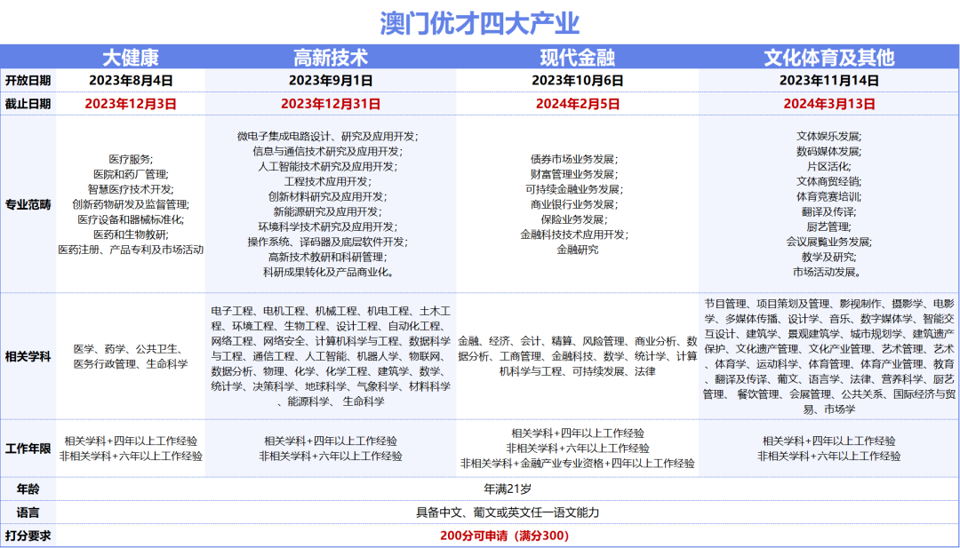 2024澳门天天彩正版免费｜数据解释说明规划