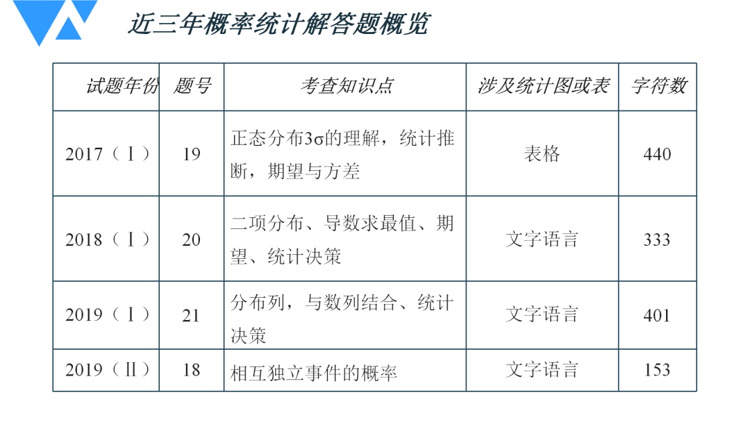 2024最新澳门免费资料｜统计解答解释落实