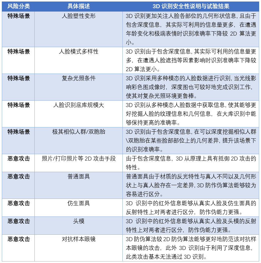 2024新澳最快最新资料,安全性方案解析_3D86.502