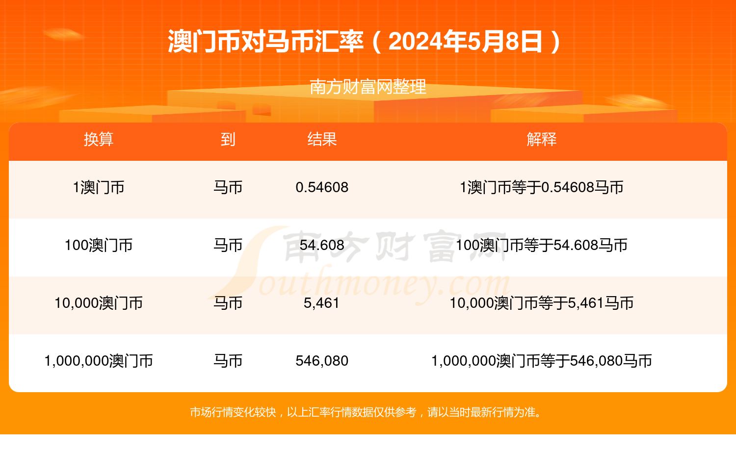 澳门特马今期开奖结果2024年记录,快捷方案问题解决_网红版57.436