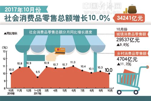 7777788888新澳门正版,经济性执行方案剖析_静态版52.549