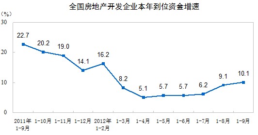 新型景观围挡 第143页