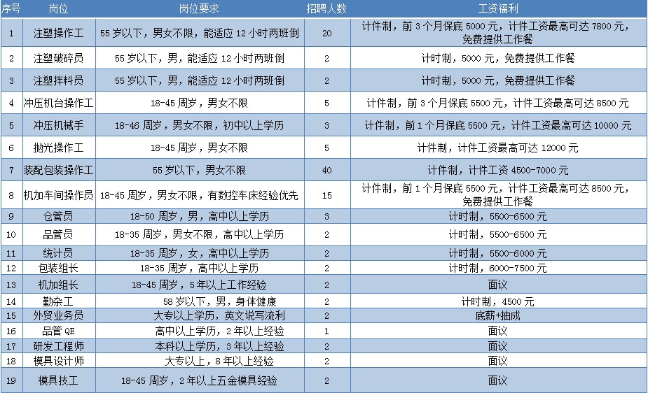 衡水最新小时工招聘信息汇总