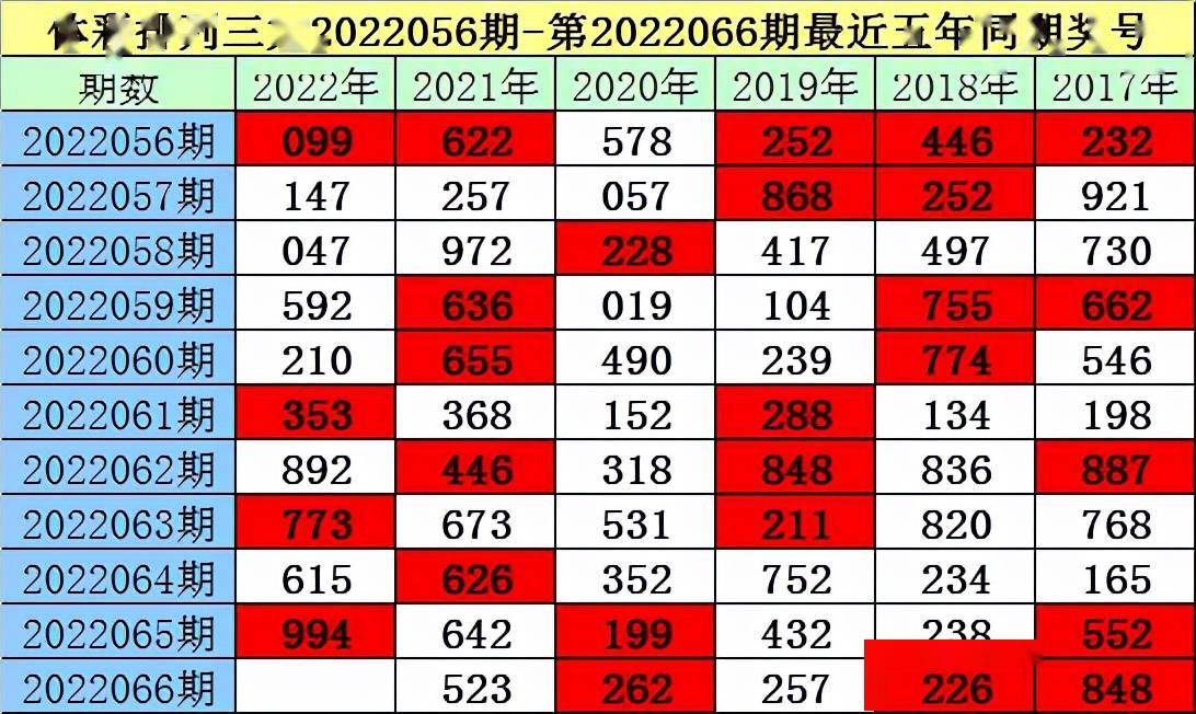 三期必出一期三期资料,数据说明解析_Advance38.686