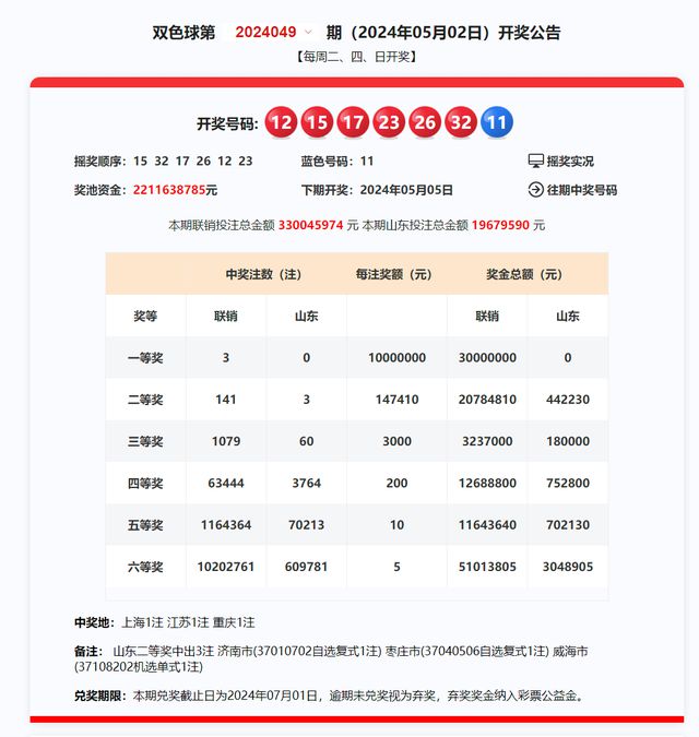 2024澳彩今晚开什么号码,精细化说明解析_微型版31.579