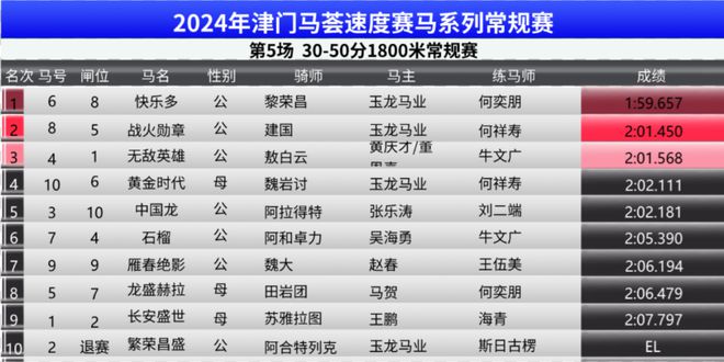 2024澳门特马今晚开奖92期,数据驱动执行方案_特供版29.623