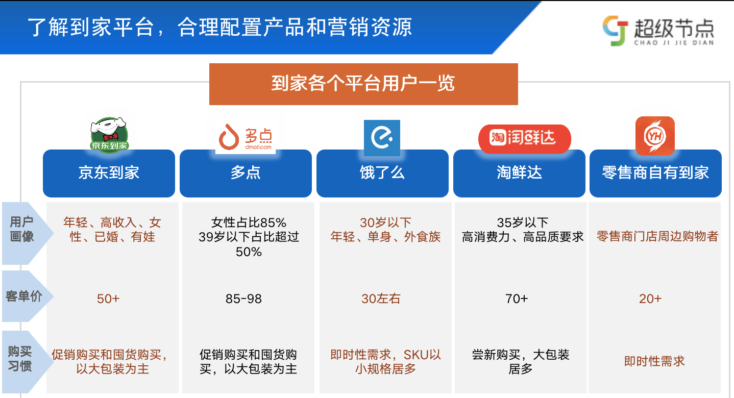 脚手架 第62页