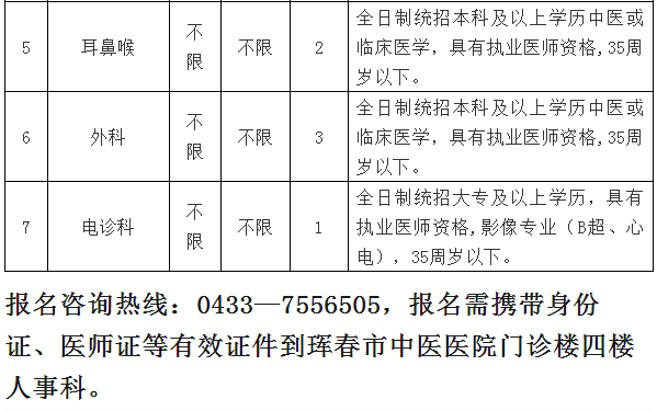 珲春市最新招聘信息全面概览