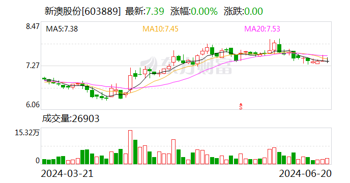 澳门今晚必开一肖1,创新性执行计划_N版96.879