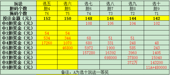 2024年天天彩资料免费大全,实用性执行策略讲解_挑战款38.846