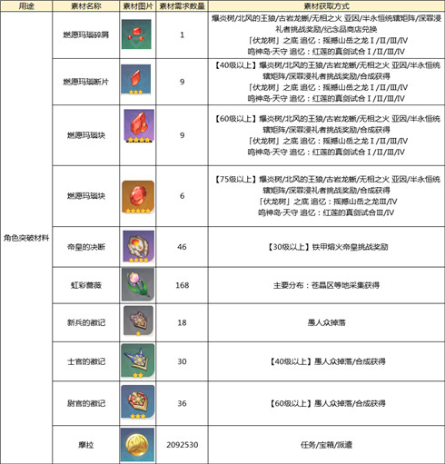 2024新奥天天免费资料53期,定性分析说明_UHD款69.854