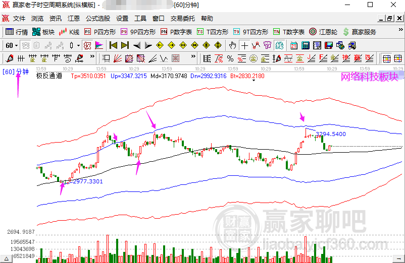 今晚澳门9点35分开什么,未来趋势解释定义_铂金版12.552