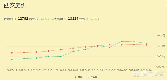 安康房价走势最新消息，市场分析与预测，洞悉未来趋势