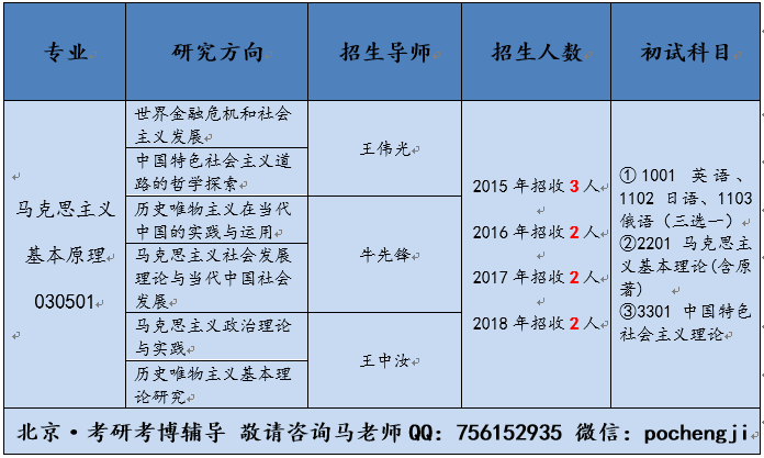 脚手架 第14页