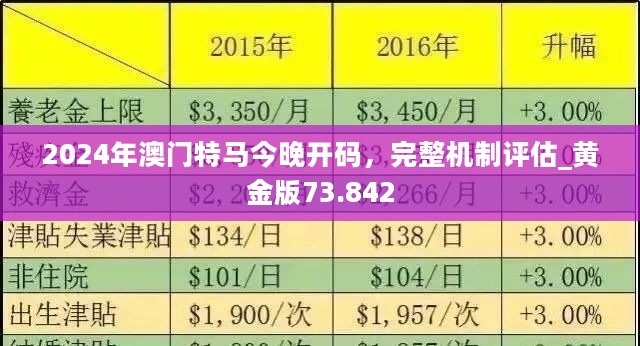 2024最新澳门免费资料,经典解析说明_Gold55.543