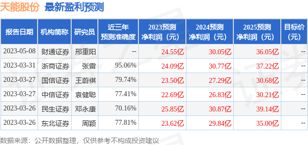 2024新澳天天开好彩大全78期,预测分析说明_粉丝版345.372